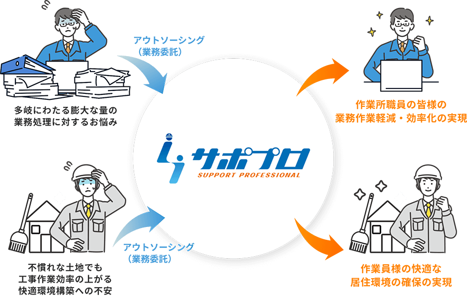 サポプロ SUPPORT PROFESSIONAL